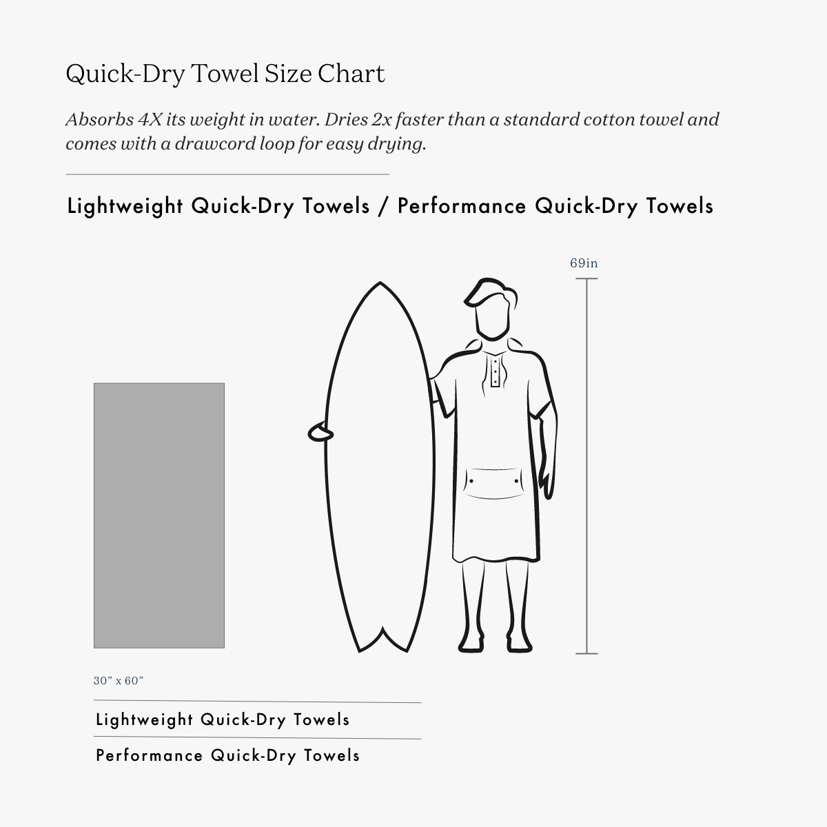 Huelo Performance Quick-Dry Travel Towel